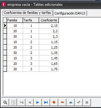 Tabla adicional Coeficientes de familias y tarifas, con las columnas Familia, Tarifa y Coeficiente