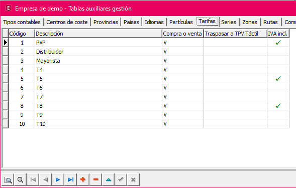 Tabla auxiliar de Tarifas con varias tarifas de venta y la columna IVA incl.