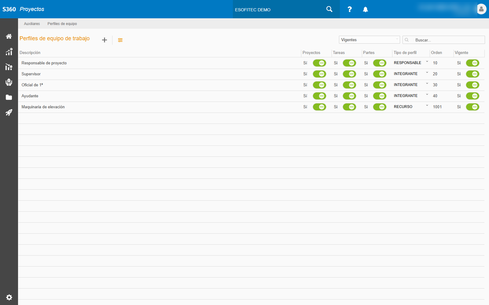 Perfiles de equipo de trabajo